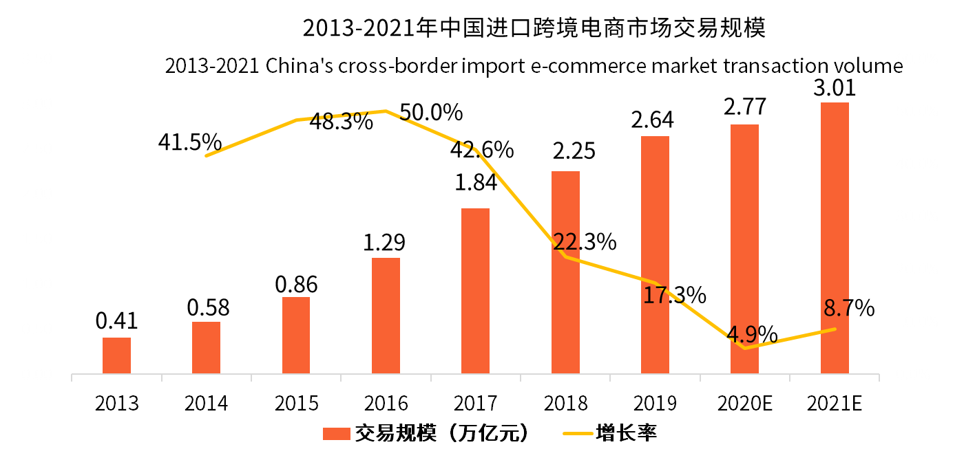 行云集团：把握跨境电商机遇，四大业务打造全球化数字供应链体系