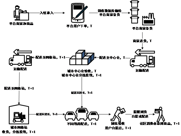 首部社区零售行业疫情防控技术指南面世